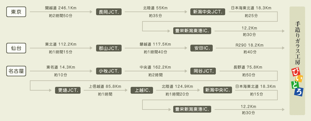 お車でご来店のお客様