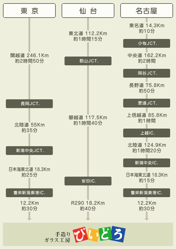 お車でご来店のお客様